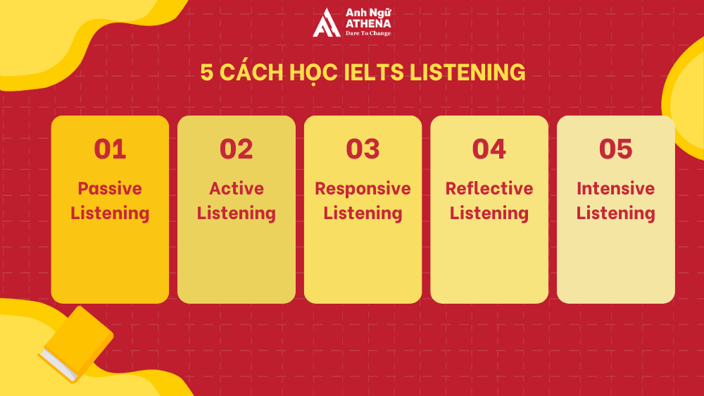 tự học ielts listening